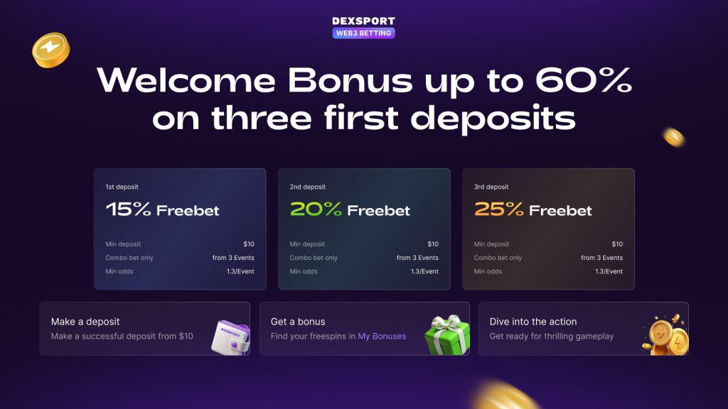 Dexsport推出全新奖励促销和周周返现,助力玩家赚取更多奖励