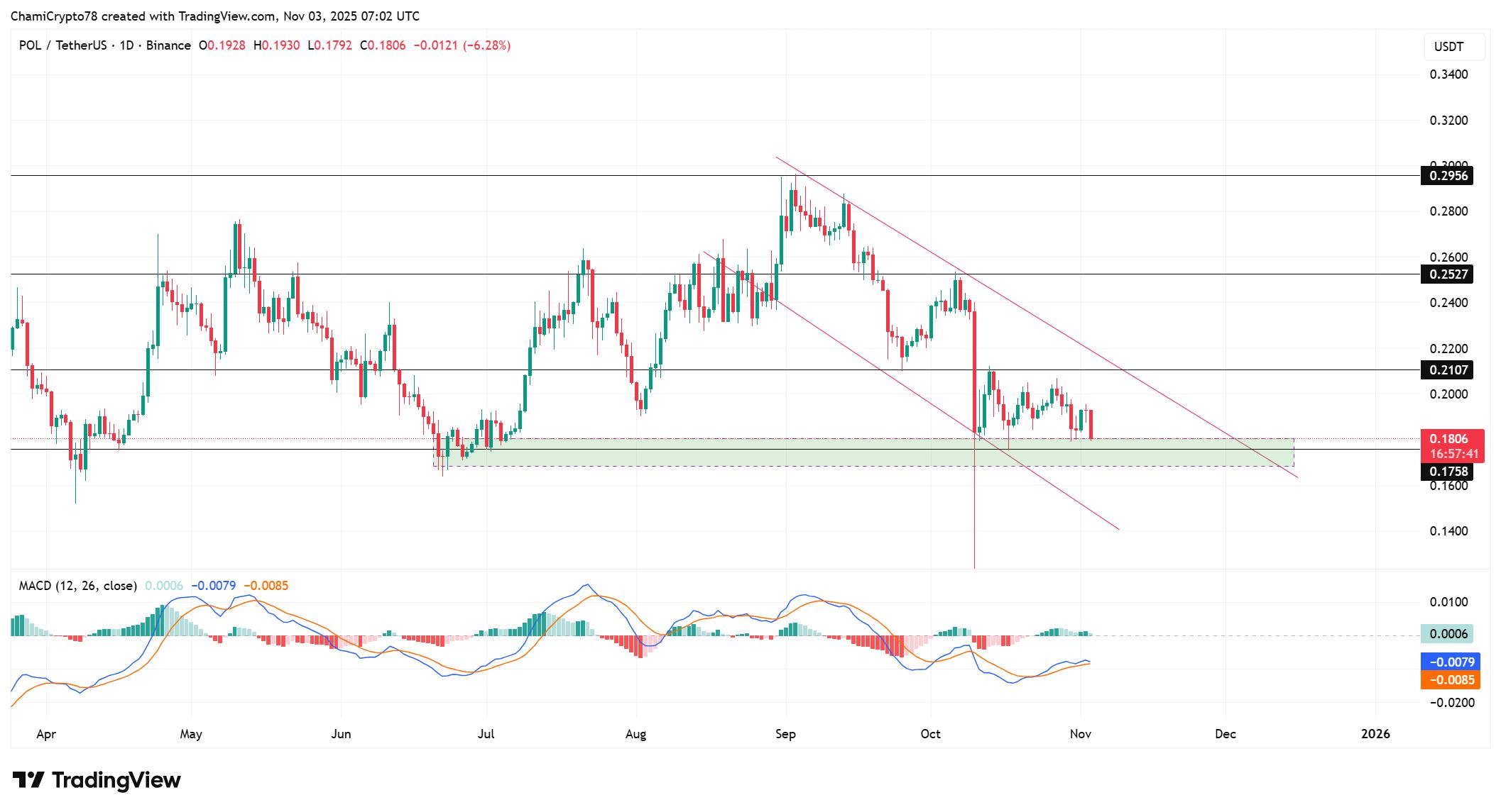 多边形积累阶段深化——或将引发反弹？